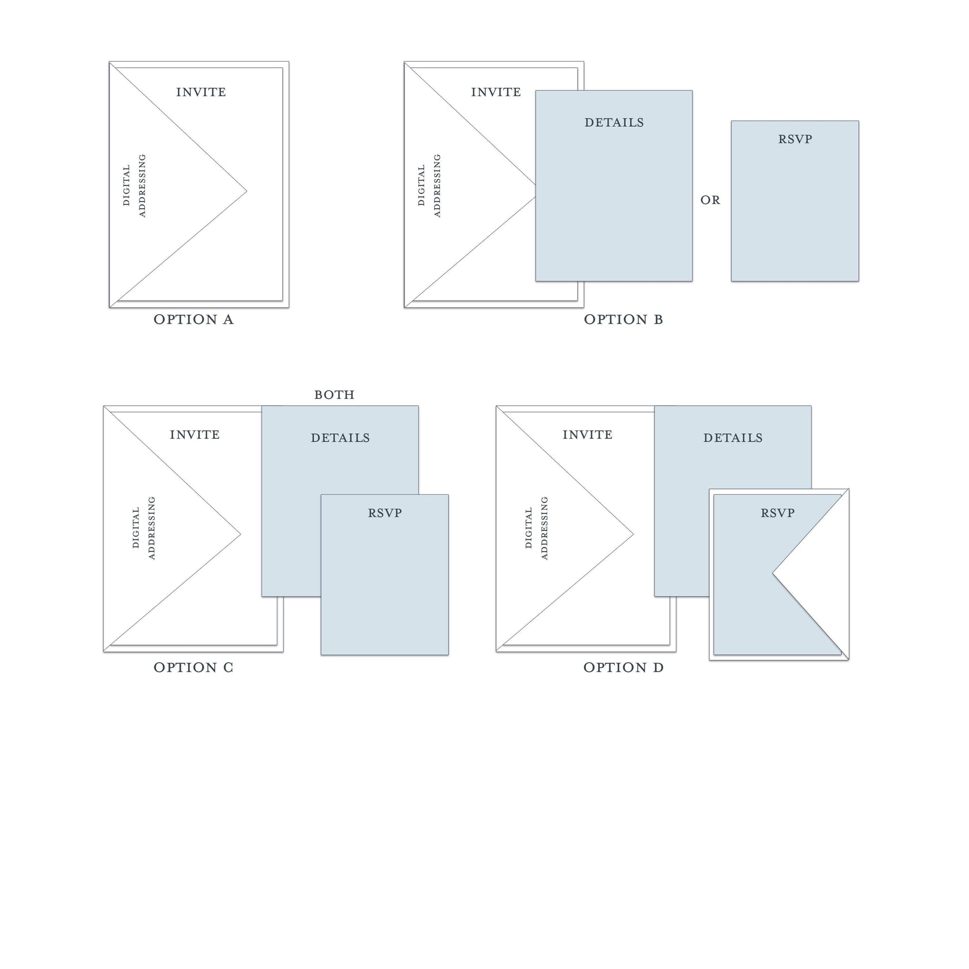 a series of blue shapes, each with a different label, arranged in a grid-like pattern. The labels include "INVITE", "DETAILS", "OR", "RESP", and "RESP". The shapes are not described individually, but rather grouped together based on their labels.